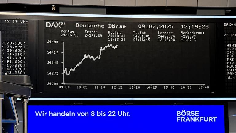 Europäische Börsen profitieren vom Zollstreit