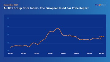Auto1-Index: Gebrauchtwagenpreise geben im Dezember nach